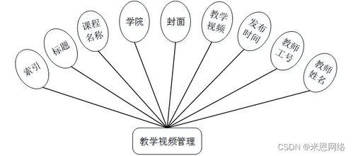 图画教学视频,探索视觉艺术教育的魅力与技巧
